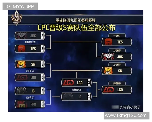 城市赛积分榜更新FPX以66分稳居榜首争夺冠军荣耀