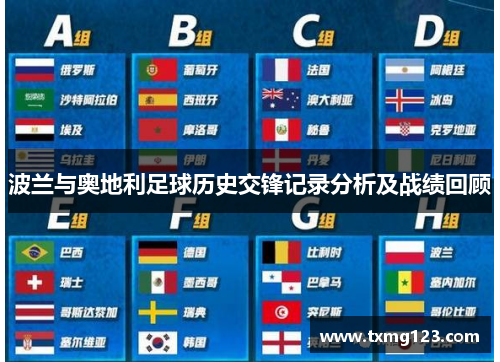 波兰与奥地利足球历史交锋记录分析及战绩回顾